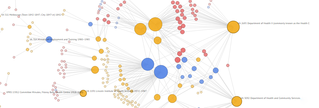 Provisualiser Provisualiser